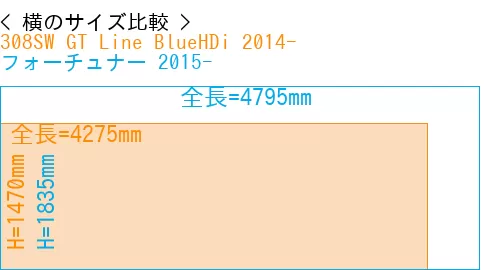 #308SW GT Line BlueHDi 2014- + フォーチュナー 2015-